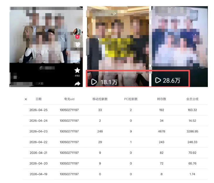 夸克拉新全新玩法思路,2张图片发抖音46w播放,夸克拉新到手7700+,3385字完整教程附上【付费文章】