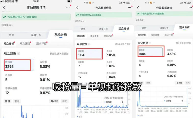 短视频矩阵起号涨粉变现训练营|多类目剪辑·矩阵起号·账号出售,0基础无露脸稳涨粉落地变现全课-更新